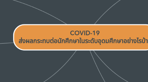 Mind Map: COVID-19 ส่งผลกระทบต่อนักศึกษาในระดับอุดมศึกษาอย่างไรบ้าง