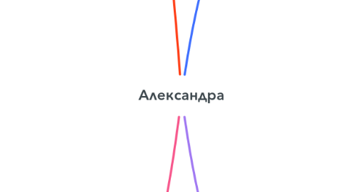 Mind Map: Александра