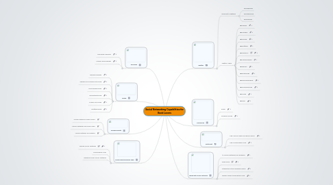 Mind Map: Social Networking Capabilities for Book Lovers