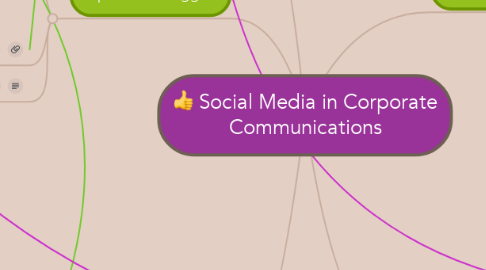 Mind Map: Social Media in Corporate Communications