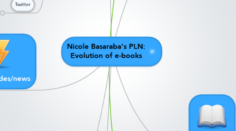 Mind Map: Nicole Basaraba's PLN: Evolution of e-books
