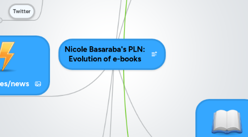 Mind Map: Nicole Basaraba's PLN: Evolution of e-books