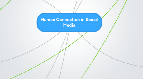 Mind Map: Human Connection in Social Media