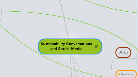 Mind Map: Sustainability Conversations and Social Media