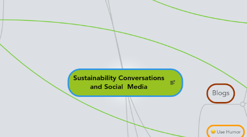 Mind Map: Sustainability Conversations and Social  Media