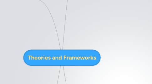 Mind Map: Theories and Frameworks