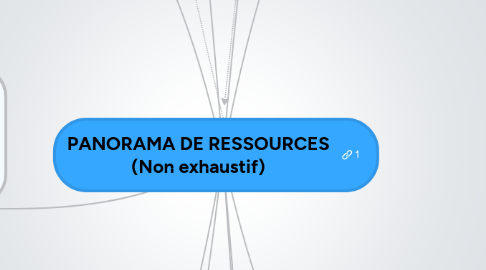 Mind Map: PANORAMA DE RESSOURCES (Non exhaustif)