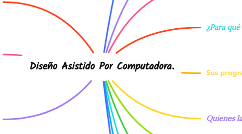 Mind Map: Diseño Asistido Por Computadora.