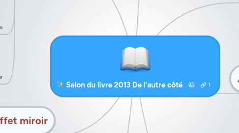 Mind Map: Salon du livre 2013 De l'autre côté