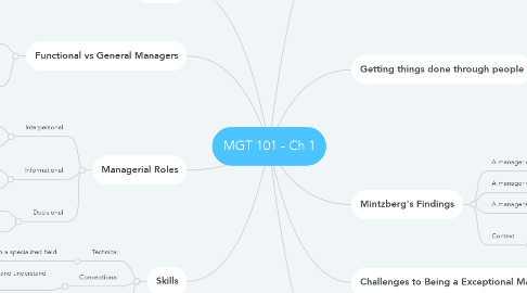 Mind Map: MGT 101 - Ch 1