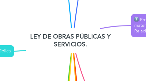 Mind Map: LEY DE OBRAS PÚBLICAS Y SERVICIOS.