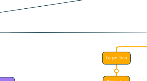 Mind Map: Aristoteles