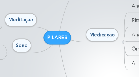 Mind Map: PILARES