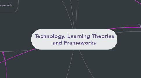 Mind Map: Technology, Learning Theories and Frameworks