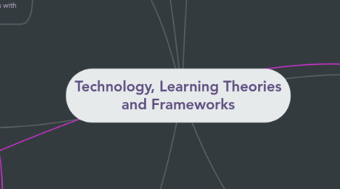 Mind Map: Technology, Learning Theories and Frameworks