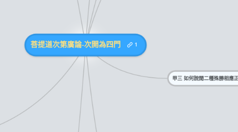 Mind Map: 菩提道次第廣論-次開為四門