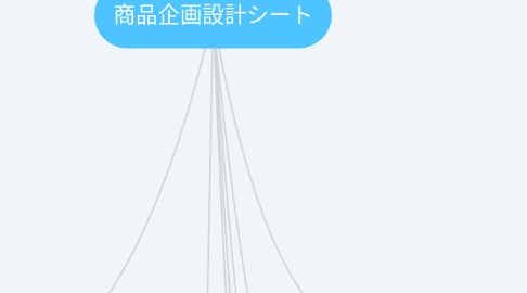 Mind Map: 商品企画設計シート