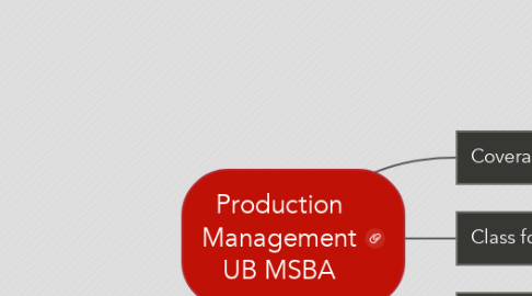 Mind Map: Production Management UB MSBA