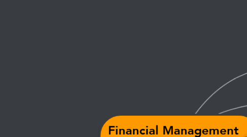 Mind Map: Financial Management UB MSBA