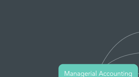 Mind Map: Managerial Accounting