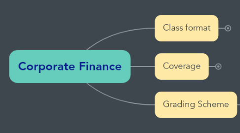 Mind Map: Corporate Finance