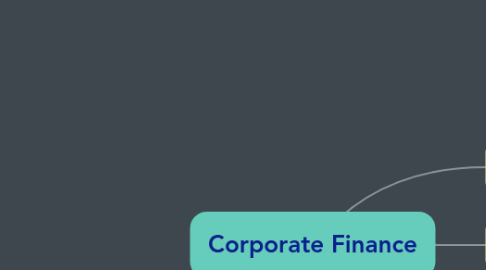 Mind Map: Corporate Finance