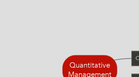 Mind Map: Quantitative Management