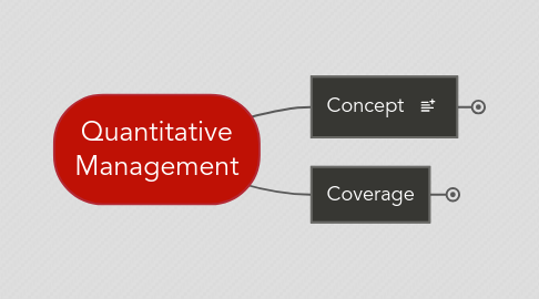 Mind Map: Quantitative Management