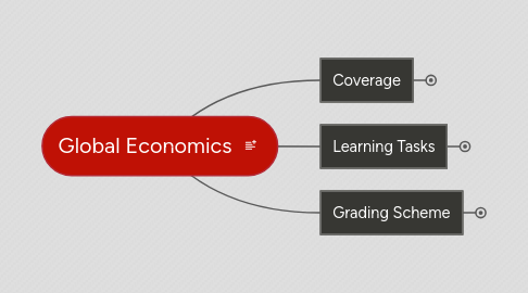 Mind Map: Global Economics