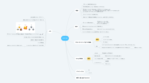 Mind Map: UIとは