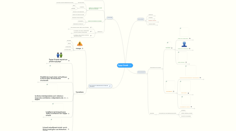 Mind Map: Équipe Virtuelle