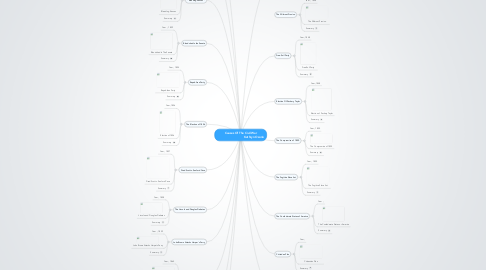 Mind Map: Causes Of The Civil War                               Kathryn Osorio