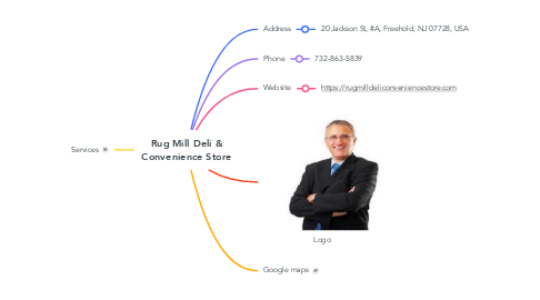 Mind Map: Rug Mill Deli & Convenience Store