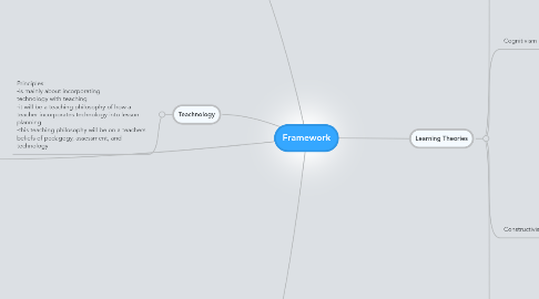 Mind Map: Framework