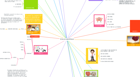 Mind Map: ÉTICA DE ARISTÓTELES