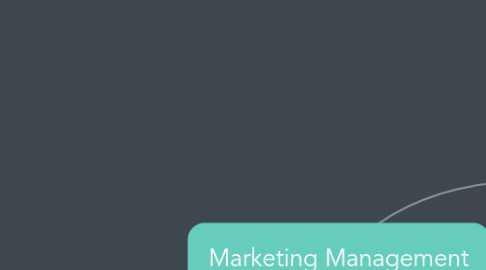 Mind Map: Marketing Management