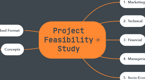 Mind Map: Project Feasibility Study