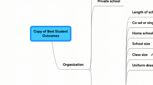 Mind Map: Copy of Best Student Outcomes