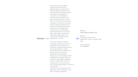 Mind Map: Outrank