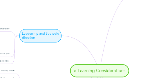 Mind Map: e-Learning Considerations