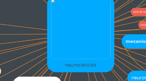 Mind Map: neurociencias