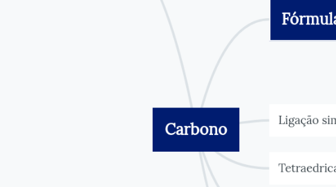 Mind Map: Carbono