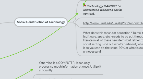 Mind Map: Learning Theories