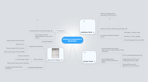 Mind Map: America's Involvment In World War I