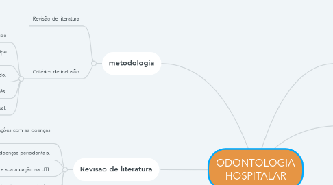 Mind Map: ODONTOLOGIA HOSPITALAR