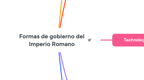Mind Map: Formas de gobierno del Imperio Romano