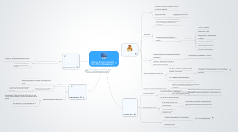 Mind Map: Sistemas de información del Censo Nacional Agropecuario