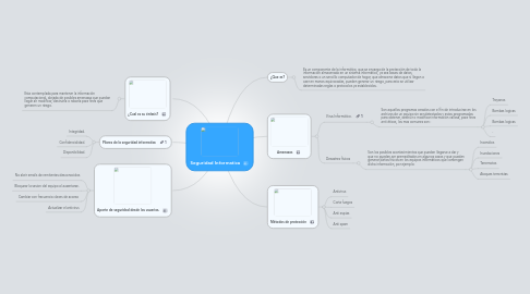 Mind Map: Seguridad Informatica