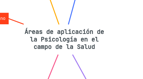 Mind Map: Áreas de aplicación de la Psicología en el campo de la Salud