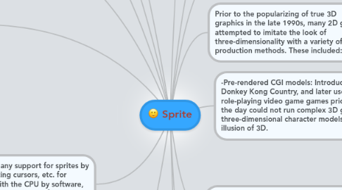 Mind Map: Sprite